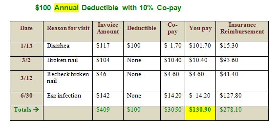 deductible medical expenses lodging