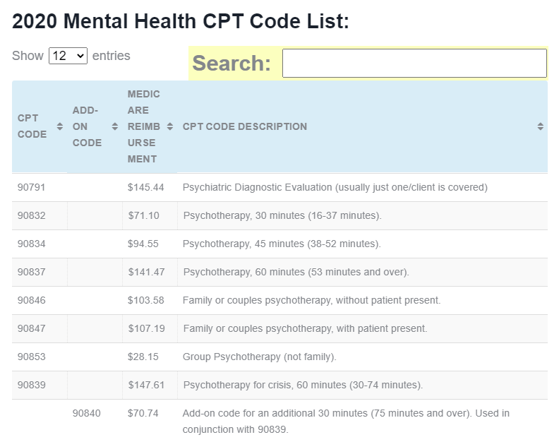 Mental Health CPT Code List with Reimbursement Rates [PDF and Tool]