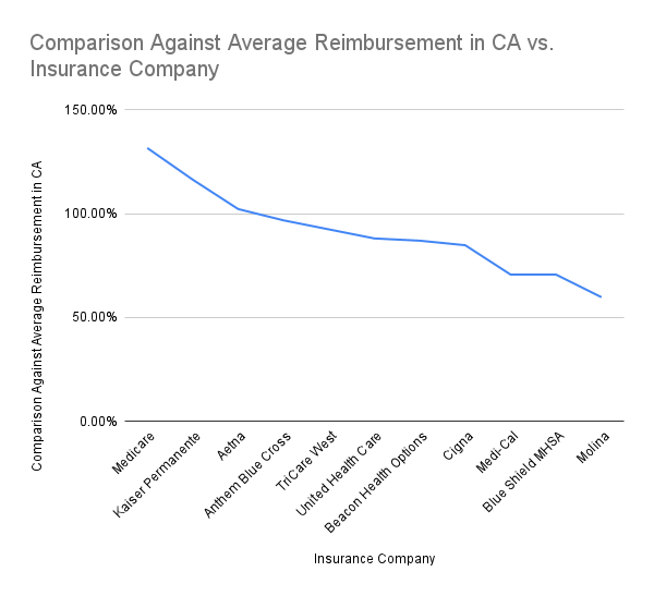 Florida Blue Reimbursement Rates